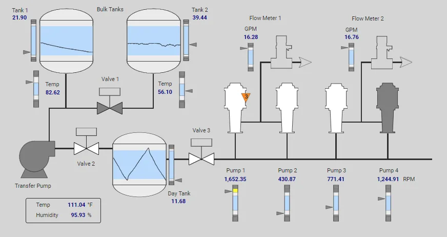 SCADA Systems