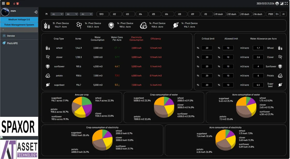 SCADA Systems